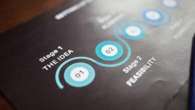 project delivery identifiers listed
