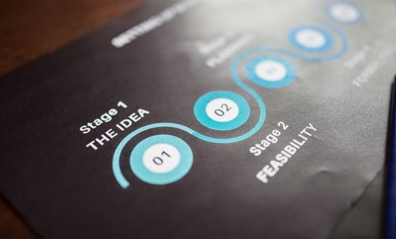 project delivery identifiers listed