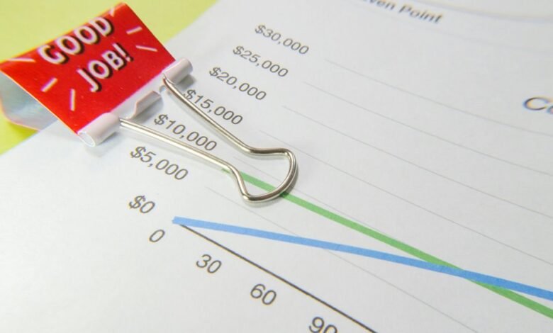 revenue and kpi figures