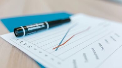 commercial signals trend evaluation