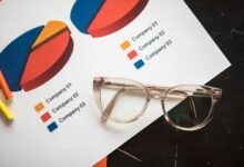 corporate market strategy analysis