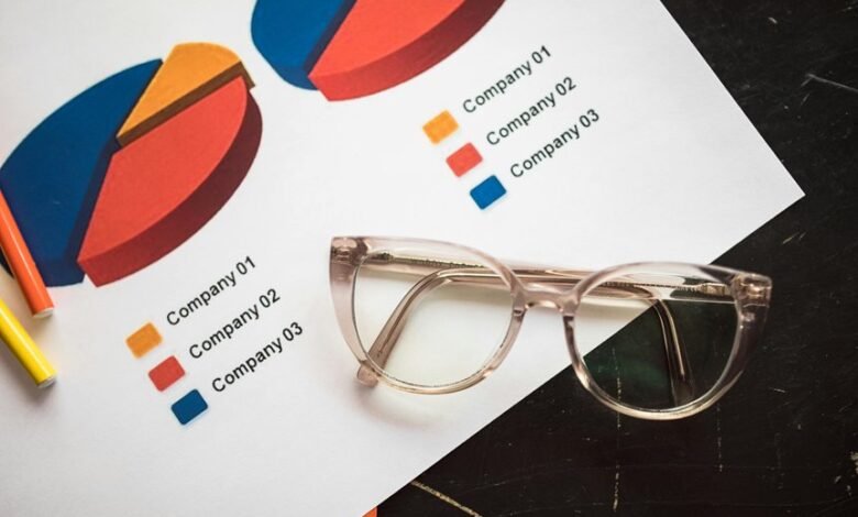 corporate market strategy analysis