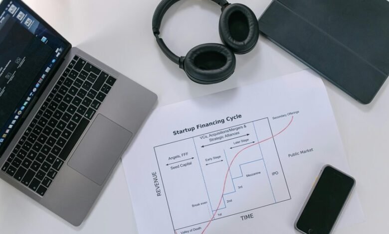 corporate sector analysis overview