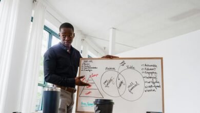 executive performance summary analysis