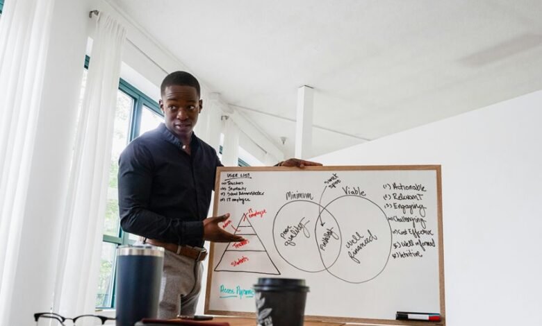 executive performance summary analysis