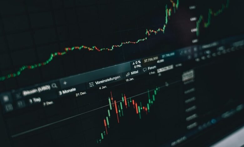 global business performance analysis