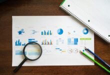 investment opportunities analysis report