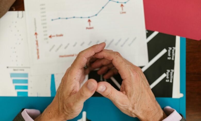 market analysis and growth