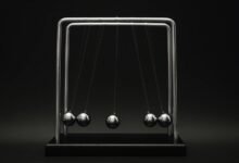 digital momentum builder tool