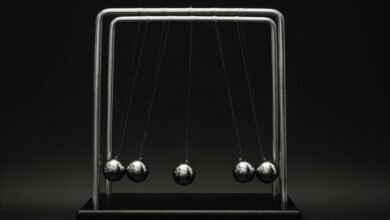 digital momentum builder tool